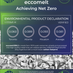 Eccomelt-EDP-2024-M2